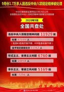 9月份1.7万多人因违反中央八项规定精神被处理