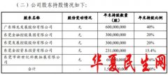 
        东莞证券湖北违法遭罚80万 未按规定识别客户身份
