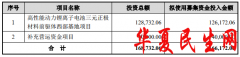         中伟股份上市首日涨246% 现金流连负3年内控遭疑问