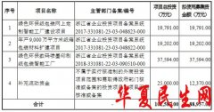         森林包装募9亿上市次日跌停 毛利率3连降关联方频输血