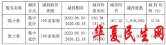         同花顺大跌:1股东套现3.5亿 4股东拟减持不超股本6.9%