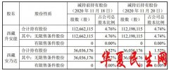        大洋电机股东违规减持收警示函 套现196万未预先披露
