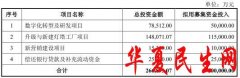         中集车辆去年营收下降 毛利率3连降3年半遭25项处罚