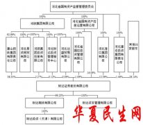 
        财达证券倚仗经纪佣金率降 屡踩质押雷管理层频涨薪
