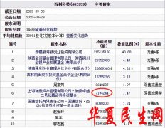         百利科技跌停 百亿私募盈科资产全资子公司为股东