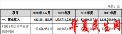         舒华体育跌停 业绩过山车曾两被上海质监