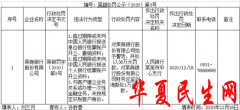 
        莱商银行3项违法被罚36万元 未按规定识别客户身份等
